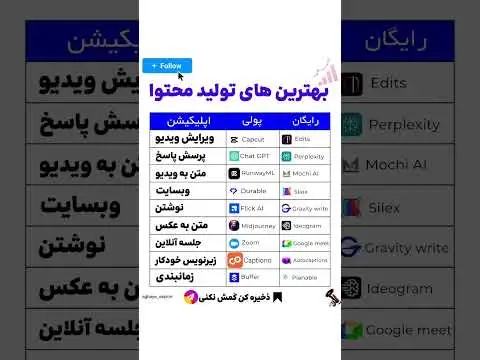 بهترین هوش مصنوعی برای تولید محتوا